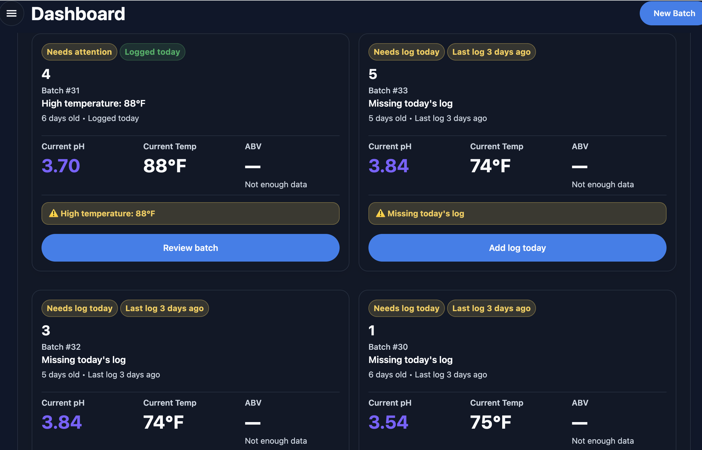 BrewLogs analytics view showing kombucha fermentation alerts and production trends